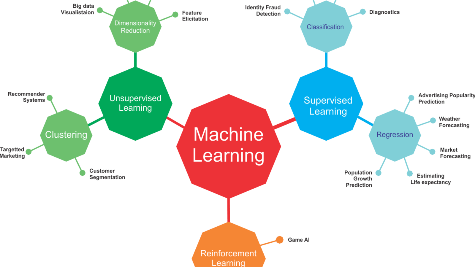 What is machine learning in hot sale simple terms