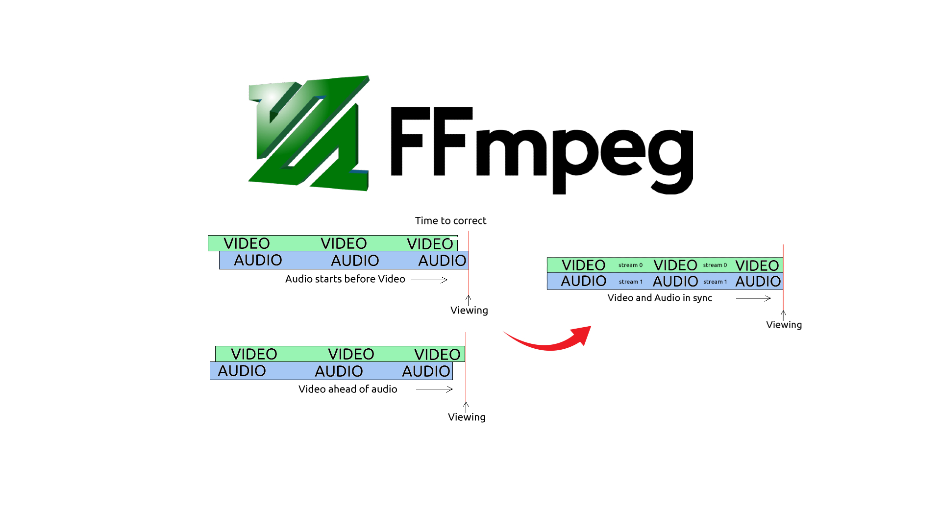 av1 ffmpeg